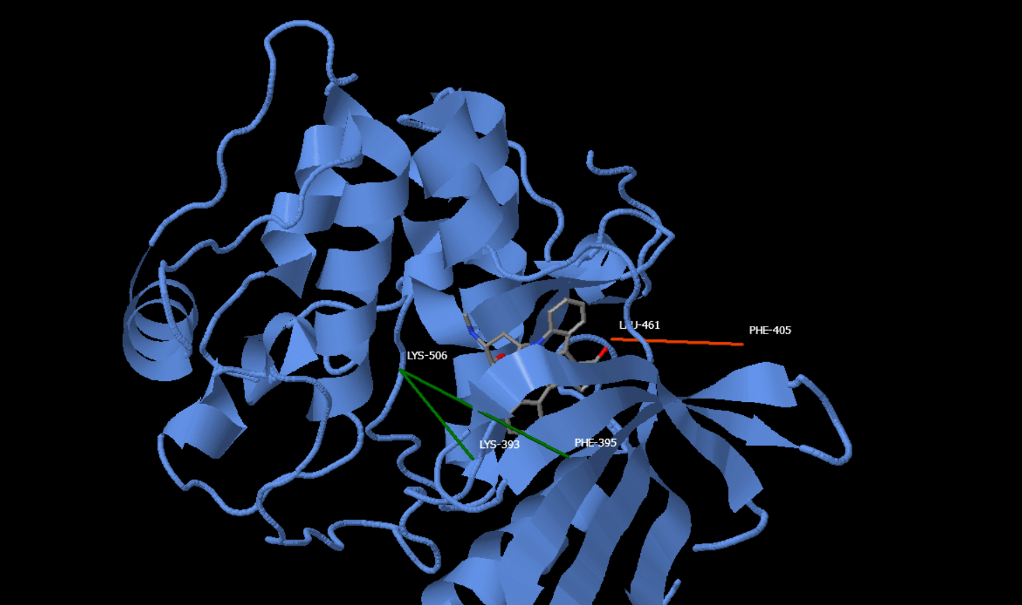 Binding-Distance Correlation